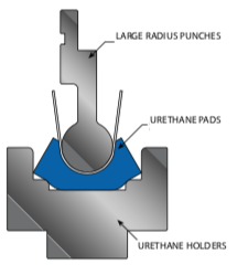 Large radius punch + urethane pads+urithane holder, dastouri,